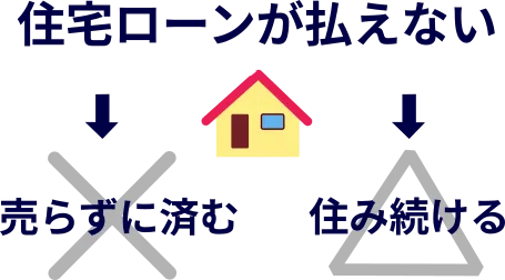 住宅ローンが払えないのに売らずに済むは無い